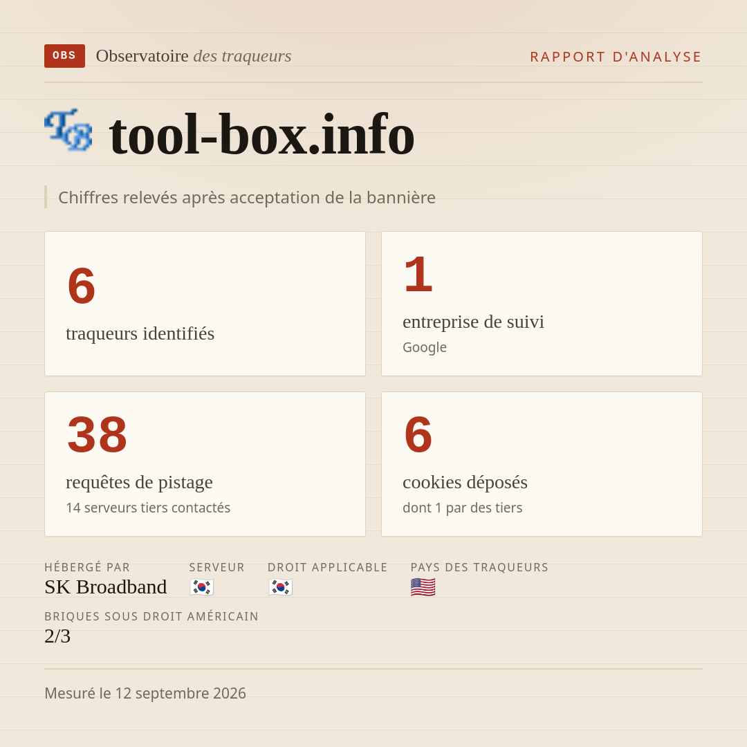 tool-box.info : 6 traqueurs identifiés, 1 entreprise de suivi, 38 requêtes de pistage. Chiffres relevés après acceptation de la bannière.