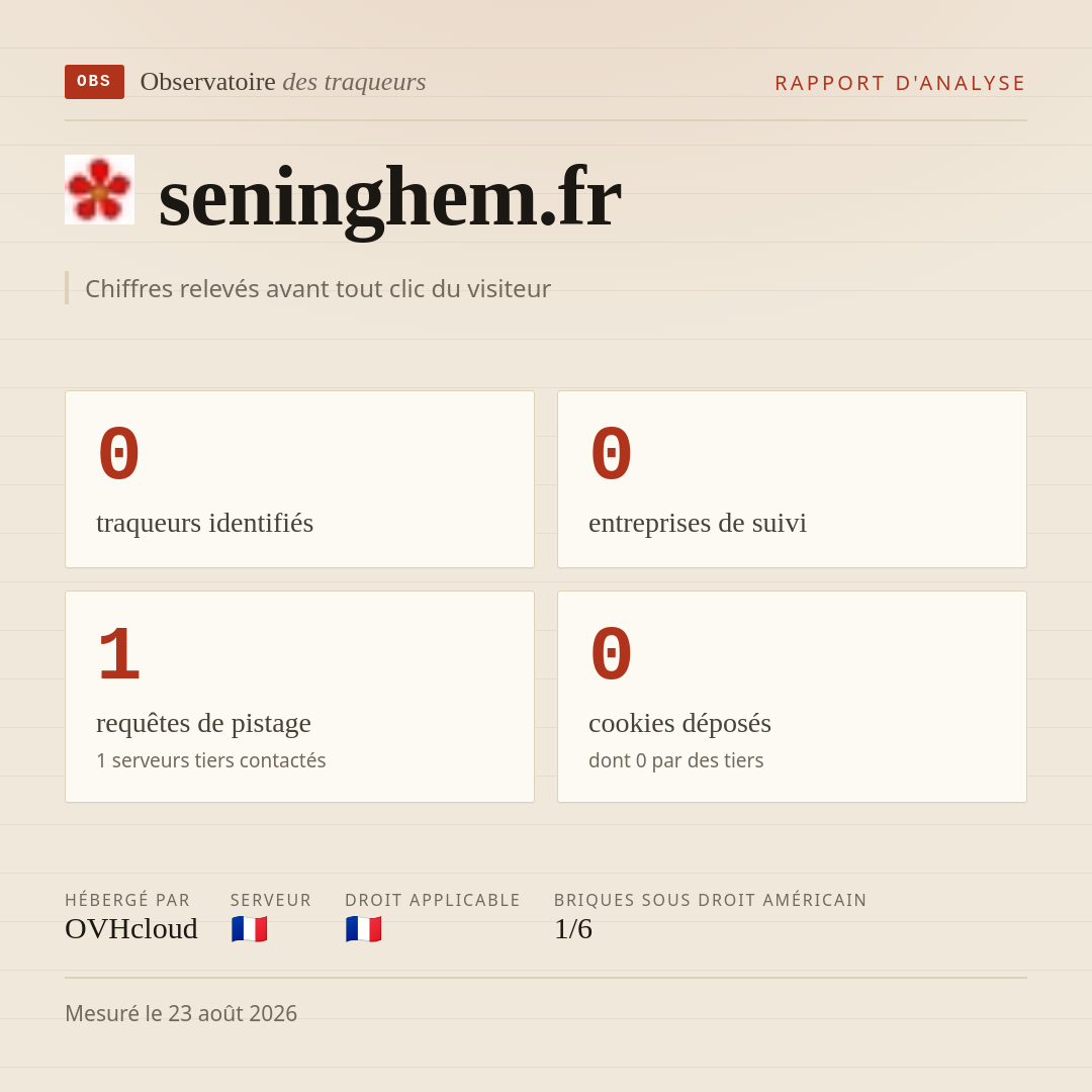 seninghem.fr : 0 traqueurs identifiés, 0 entreprises de suivi, 1 requêtes de pistage. Chiffres relevés avant tout clic du visiteur.