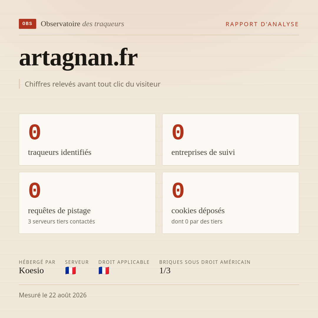 artagnan.fr : 0 traqueurs identifiés, 0 entreprises de suivi, 0 requêtes de pistage. Chiffres relevés avant tout clic du visiteur.