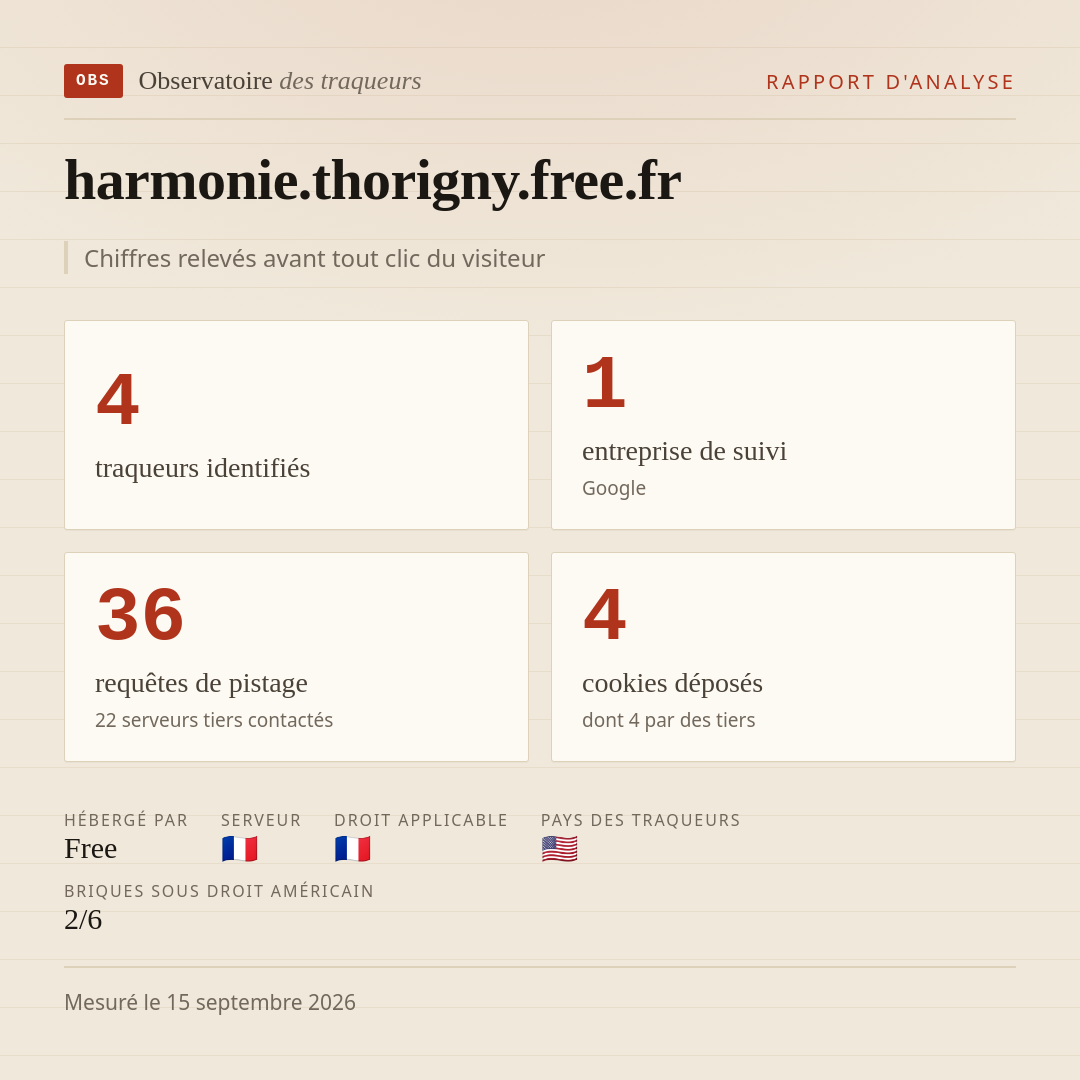 harmonie.thorigny.free.fr : 4 traqueurs identifiés, 1 entreprise de suivi, 36 requêtes de pistage. Chiffres relevés avant tout clic du visiteur.