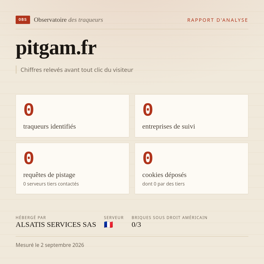 pitgam.fr : 0 traqueurs identifiés, 0 entreprises de suivi, 0 requêtes de pistage. Chiffres relevés avant tout clic du visiteur.