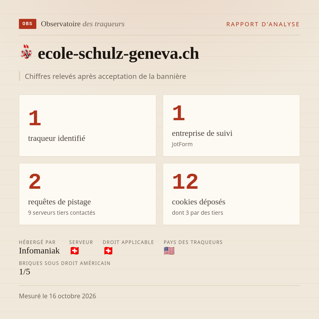 ecole-schulz-geneva.ch : 1 traqueur identifié, 1 entreprise de suivi, 2 requêtes de pistage. Chiffres relevés après acceptation de la bannière.