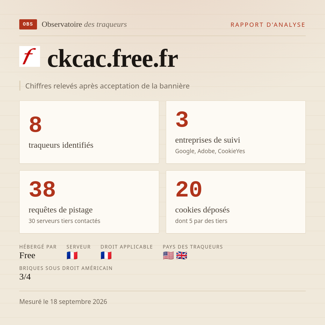 ckcac.free.fr : 8 traqueurs identifiés, 3 entreprises de suivi, 38 requêtes de pistage. Chiffres relevés après acceptation de la bannière.