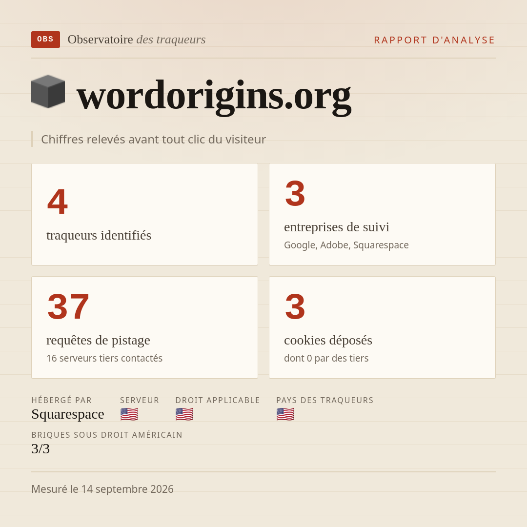 wordorigins.org : 4 traqueurs identifiés, 3 entreprises de suivi, 37 requêtes de pistage. Chiffres relevés avant tout clic du visiteur.