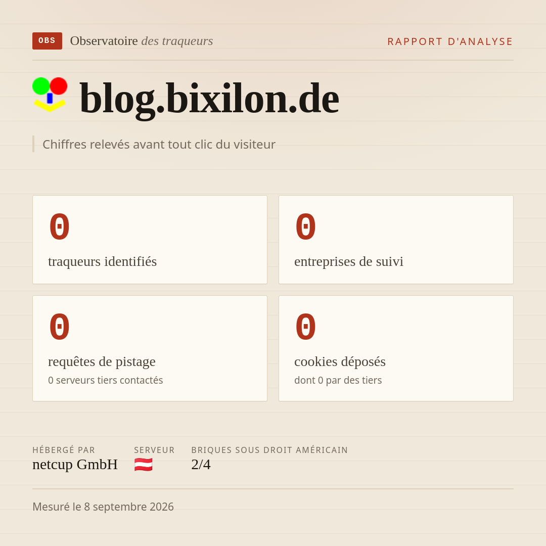 blog.bixilon.de : 0 traqueurs identifiés, 0 entreprises de suivi, 0 requêtes de pistage. Chiffres relevés avant tout clic du visiteur.