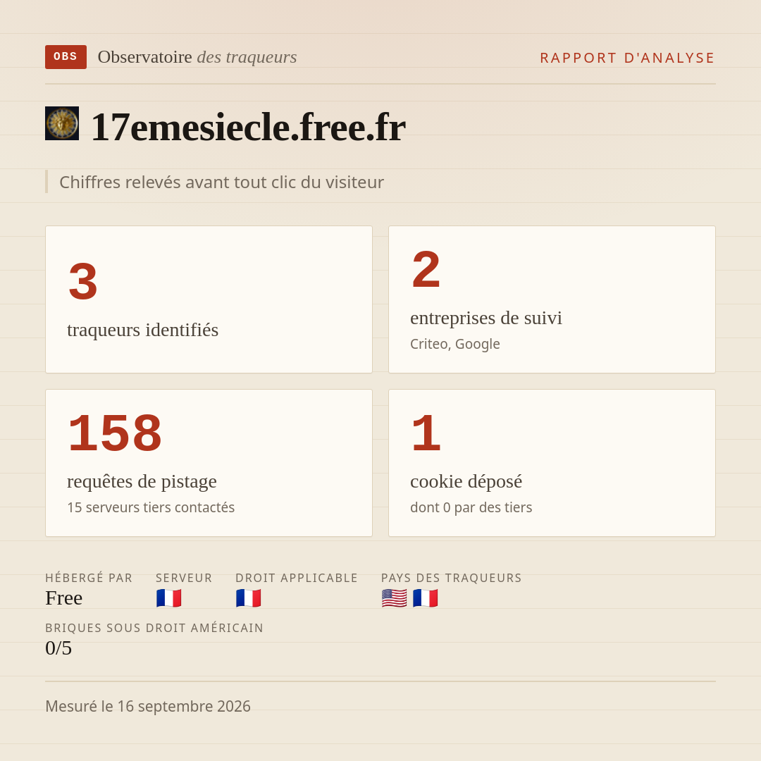 17emesiecle.free.fr : 3 traqueurs identifiés, 2 entreprises de suivi, 158 requêtes de pistage. Chiffres relevés avant tout clic du visiteur.