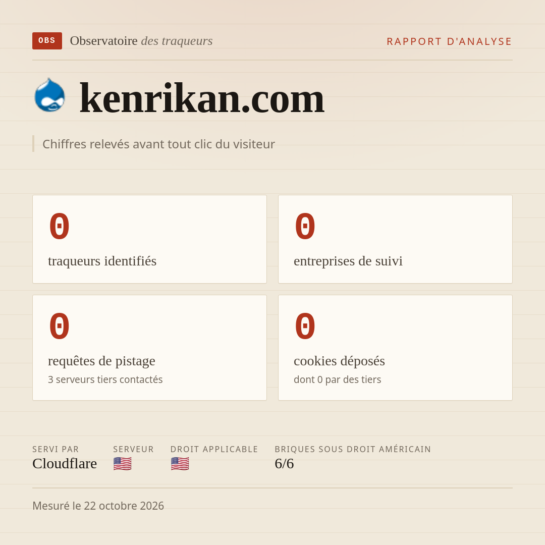 kenrikan.com : 0 traqueurs identifiés, 0 entreprises de suivi, 0 requêtes de pistage. Chiffres relevés avant tout clic du visiteur.
