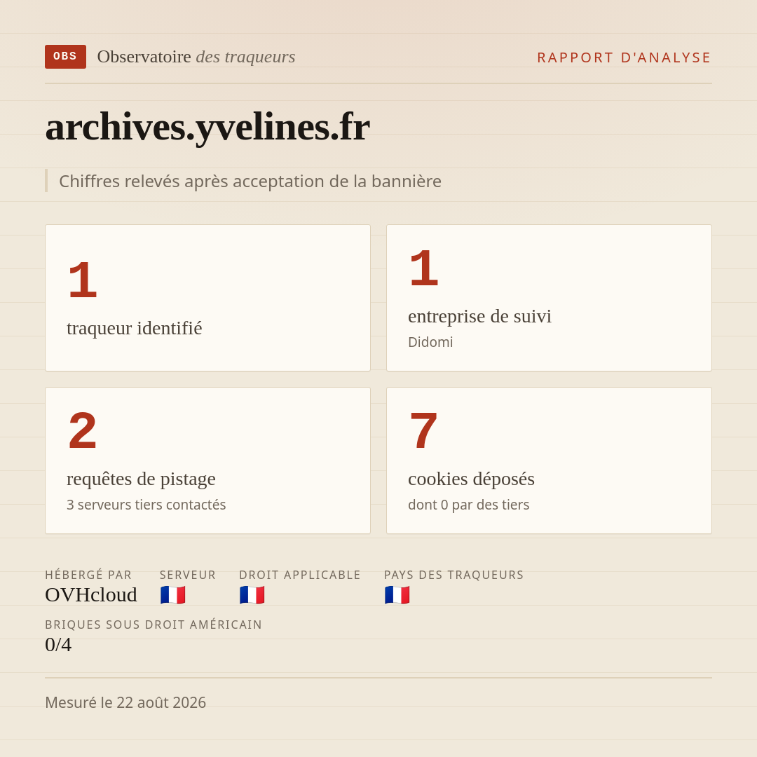 archives.yvelines.fr : 1 traqueur identifié, 1 entreprise de suivi, 2 requêtes de pistage. Chiffres relevés après acceptation de la bannière.