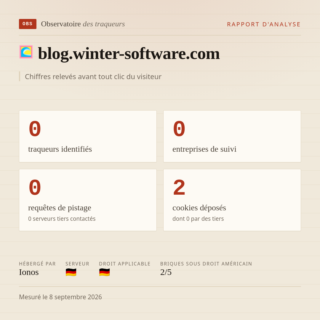 blog.winter-software.com : 0 traqueurs identifiés, 0 entreprises de suivi, 0 requêtes de pistage. Chiffres relevés avant tout clic du visiteur.