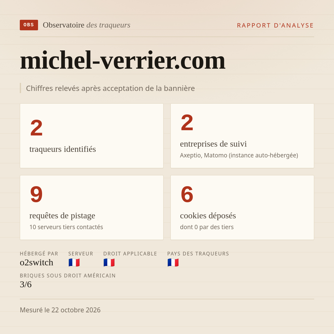 michel-verrier.com : 2 traqueurs identifiés, 2 entreprises de suivi, 9 requêtes de pistage. Chiffres relevés après acceptation de la bannière.