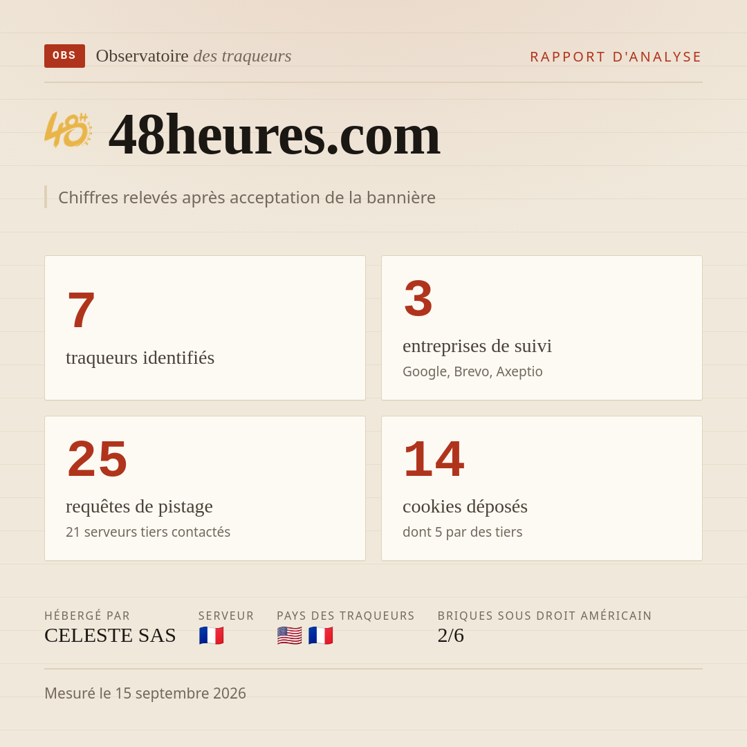 48heures.com : 7 traqueurs identifiés, 3 entreprises de suivi, 25 requêtes de pistage. Chiffres relevés après acceptation de la bannière.