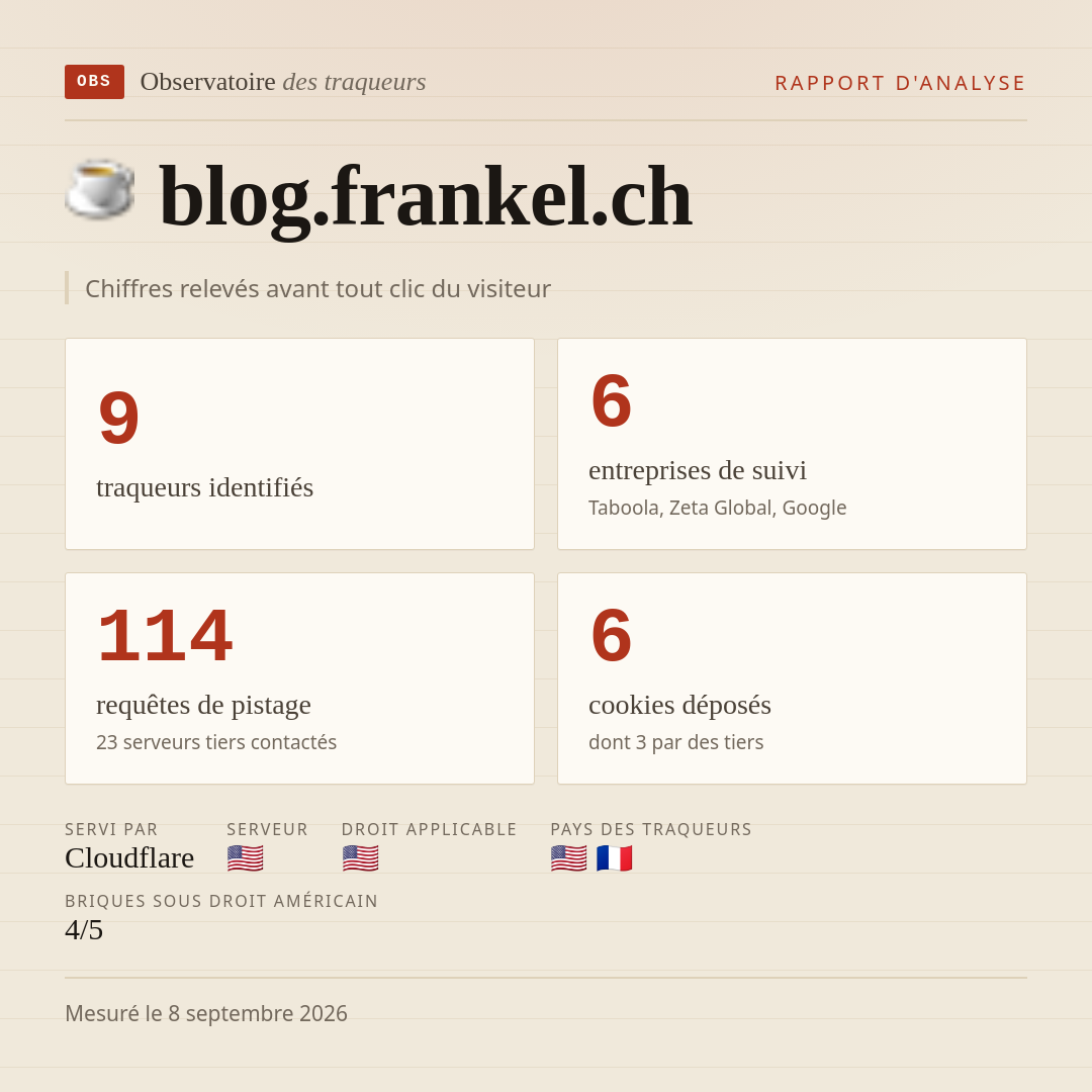 blog.frankel.ch : 9 traqueurs identifiés, 6 entreprises de suivi, 114 requêtes de pistage. Chiffres relevés avant tout clic du visiteur.
