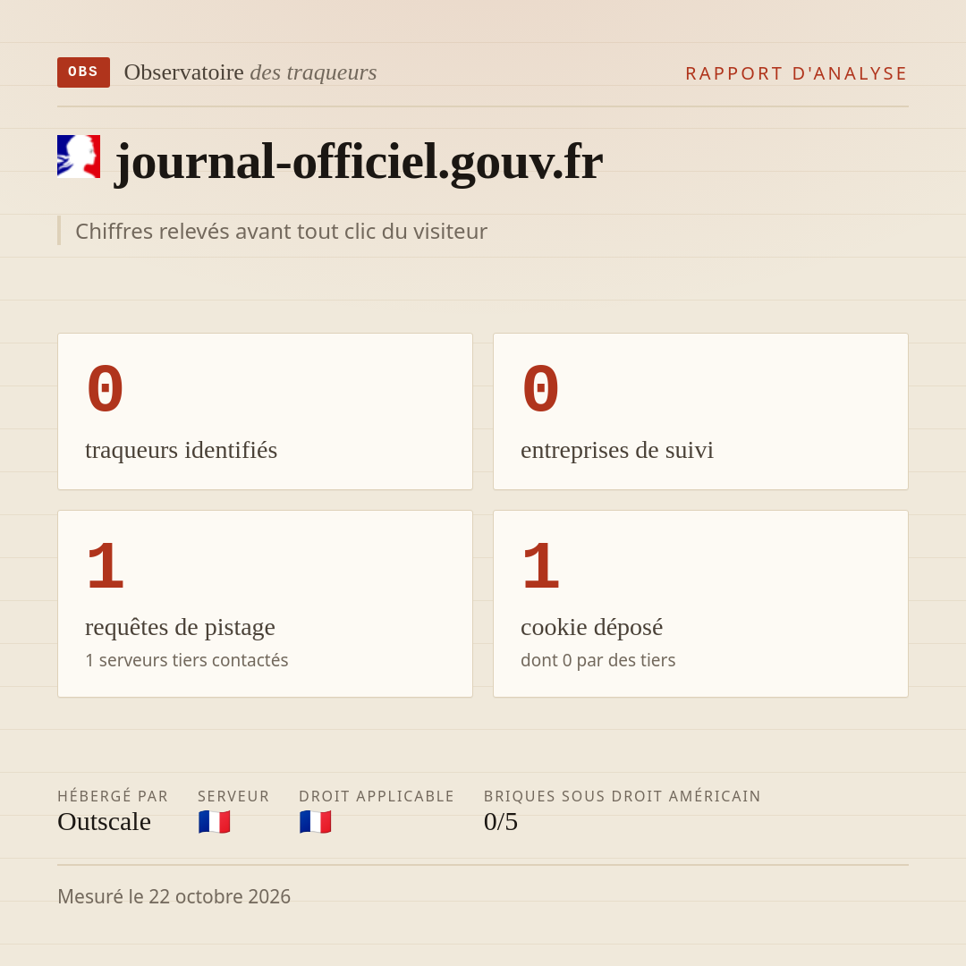 journal-officiel.gouv.fr : 0 traqueurs identifiés, 0 entreprises de suivi, 1 requêtes de pistage. Chiffres relevés avant tout clic du visiteur.