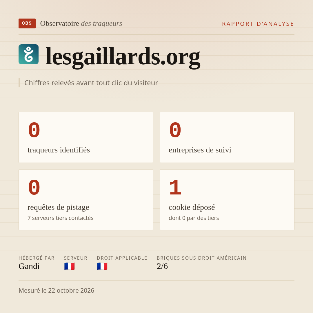 lesgaillards.org : 0 traqueurs identifiés, 0 entreprises de suivi, 0 requêtes de pistage. Chiffres relevés avant tout clic du visiteur.