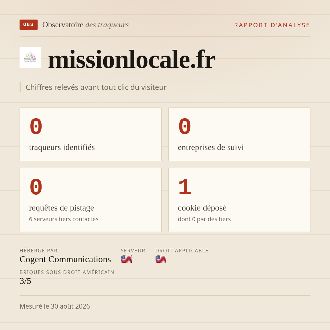 missionlocale.fr : 0 traqueurs identifiés, 0 entreprises de suivi, 0 requêtes de pistage. Chiffres relevés avant tout clic du visiteur.