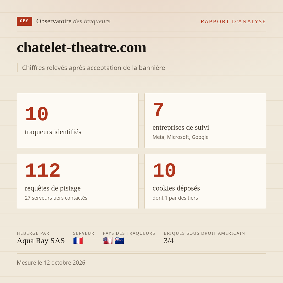 chatelet-theatre.com : 10 traqueurs identifiés, 7 entreprises de suivi, 112 requêtes de pistage. Chiffres relevés après acceptation de la bannière.