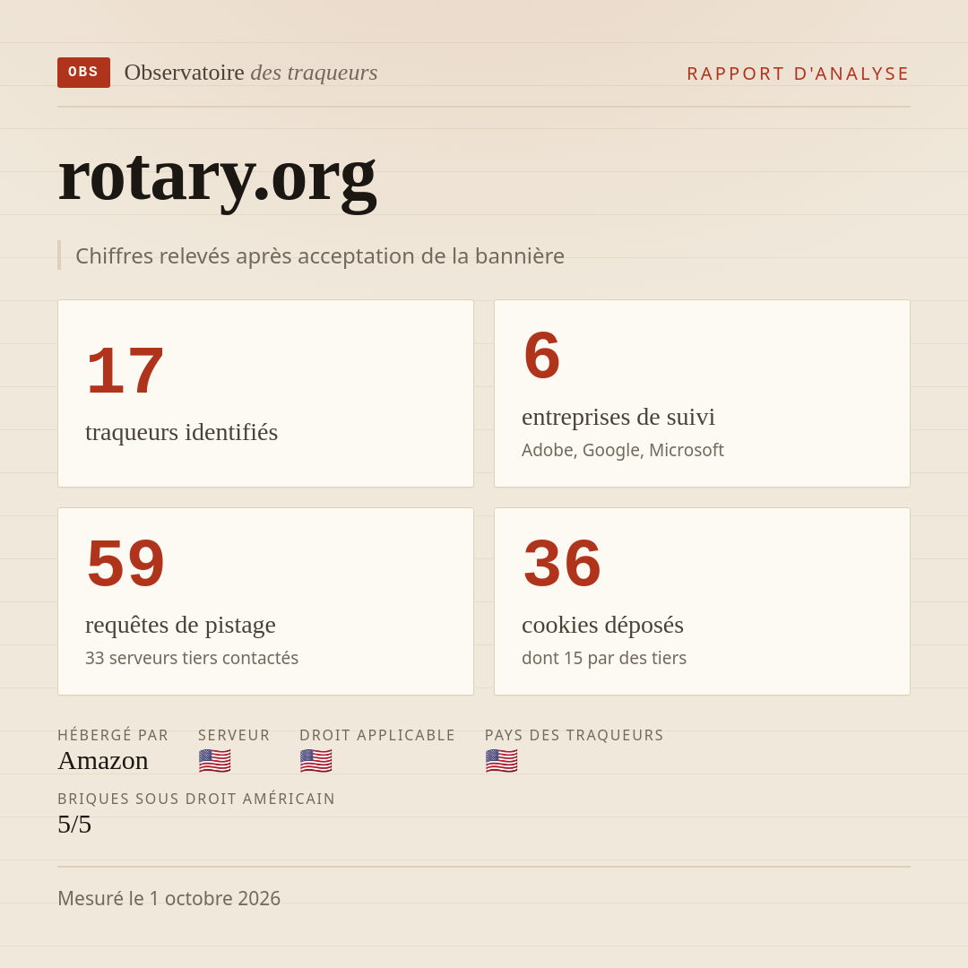 rotary.org : 17 traqueurs identifiés, 6 entreprises de suivi, 59 requêtes de pistage. Chiffres relevés après acceptation de la bannière.