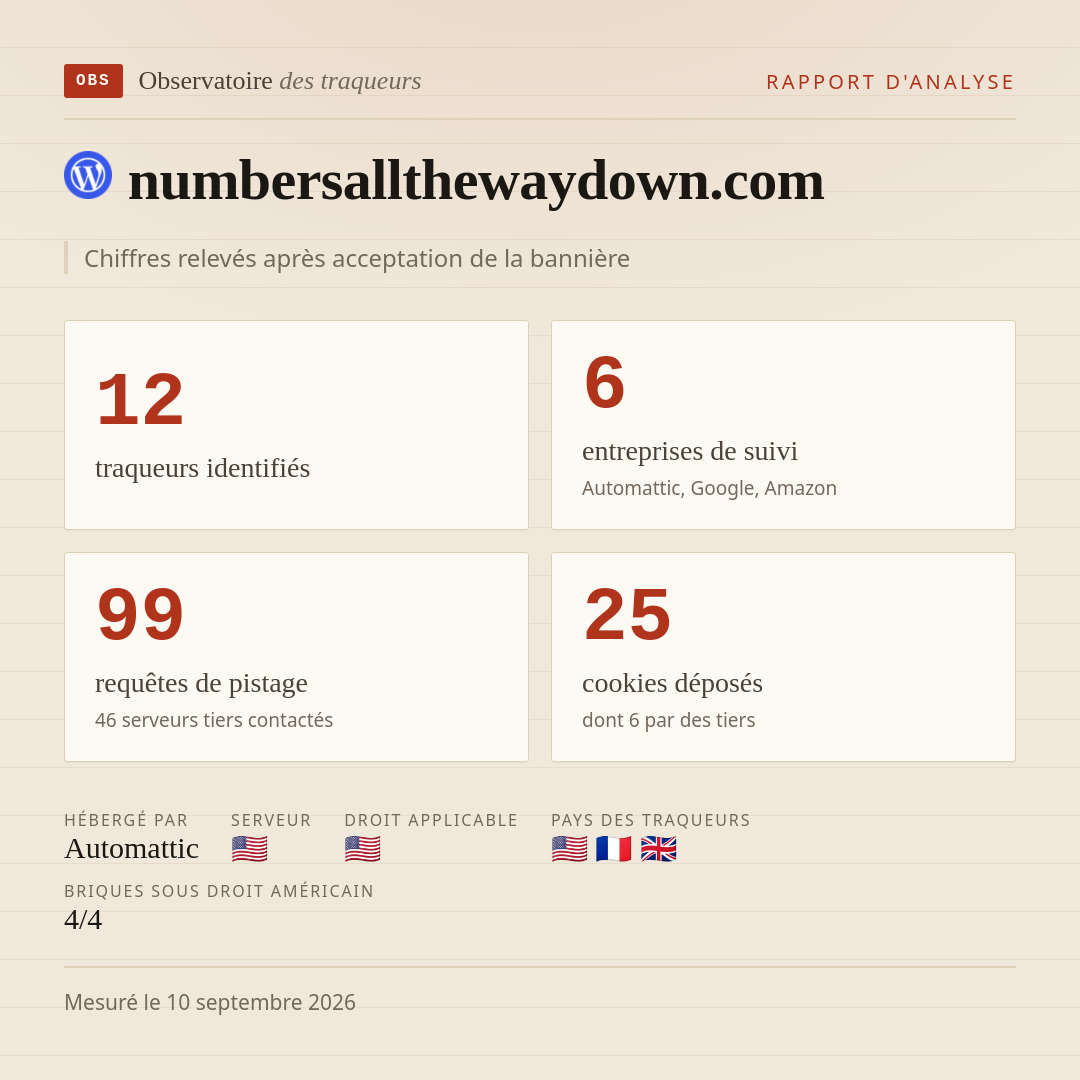 numbersallthewaydown.com : 12 traqueurs identifiés, 6 entreprises de suivi, 99 requêtes de pistage. Chiffres relevés après acceptation de la bannière.