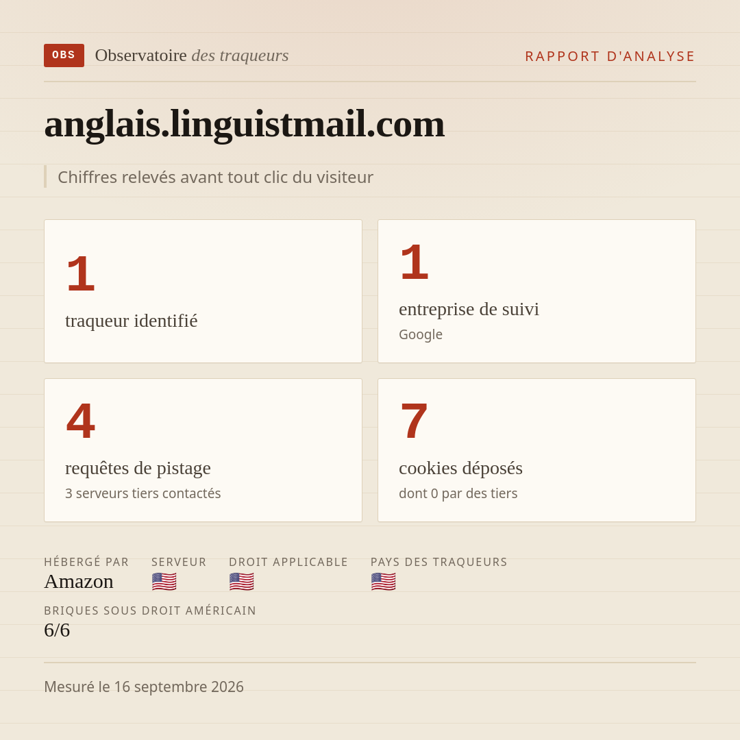 anglais.linguistmail.com : 1 traqueur identifié, 1 entreprise de suivi, 4 requêtes de pistage. Chiffres relevés avant tout clic du visiteur.