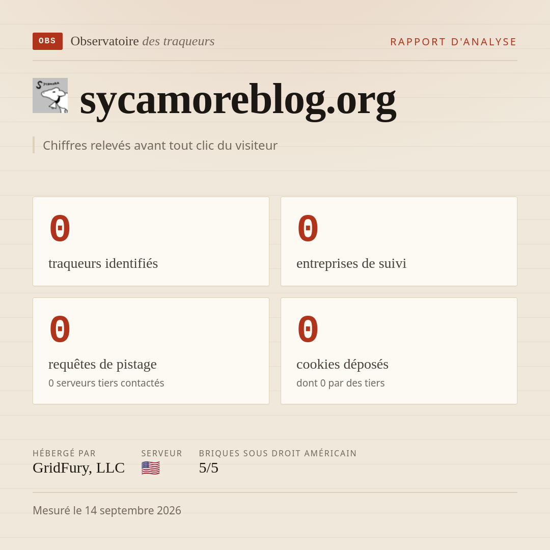 sycamoreblog.org : 0 traqueurs identifiés, 0 entreprises de suivi, 0 requêtes de pistage. Chiffres relevés avant tout clic du visiteur.