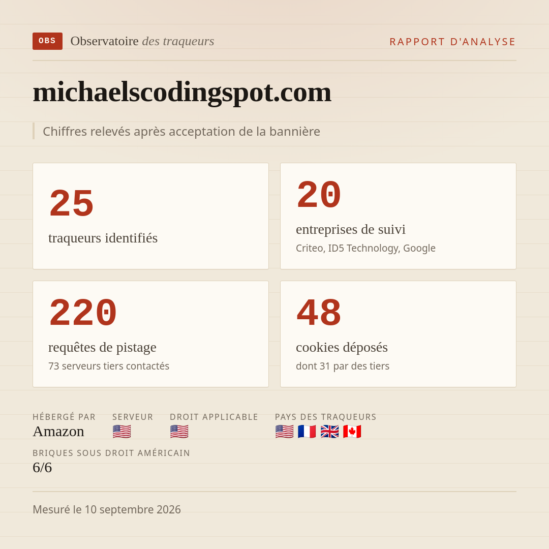 michaelscodingspot.com : 25 traqueurs identifiés, 20 entreprises de suivi, 220 requêtes de pistage. Chiffres relevés après acceptation de la bannière.