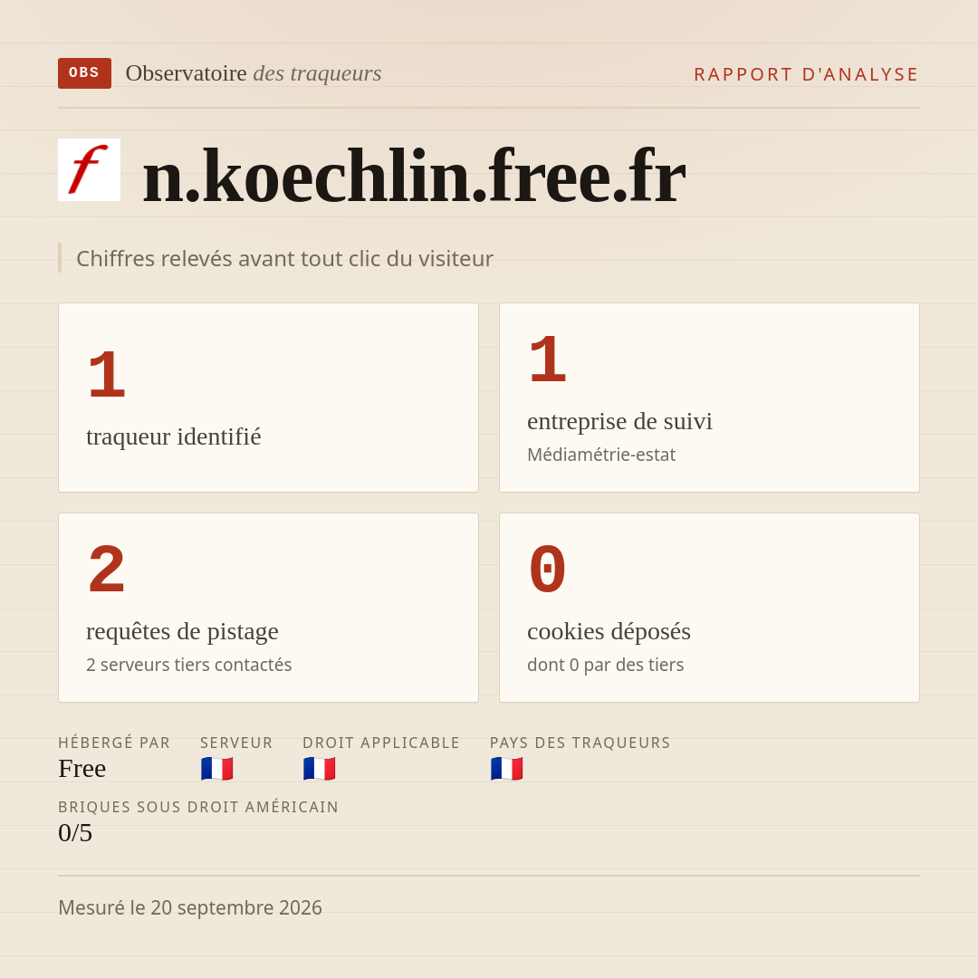 n.koechlin.free.fr : 1 traqueur identifié, 1 entreprise de suivi, 2 requêtes de pistage. Chiffres relevés avant tout clic du visiteur.