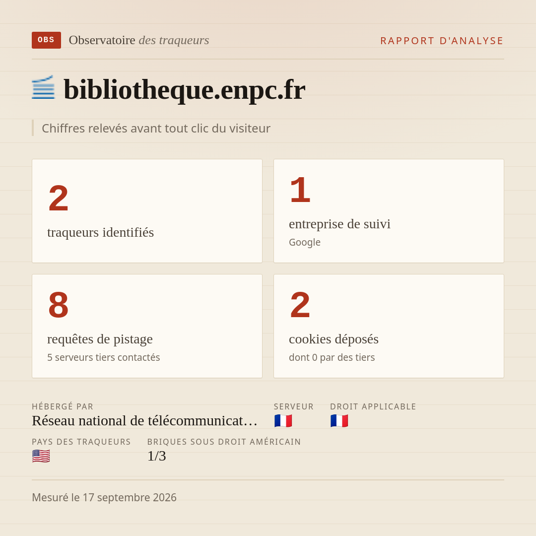 bibliotheque.enpc.fr : 2 traqueurs identifiés, 1 entreprise de suivi, 8 requêtes de pistage. Chiffres relevés avant tout clic du visiteur.