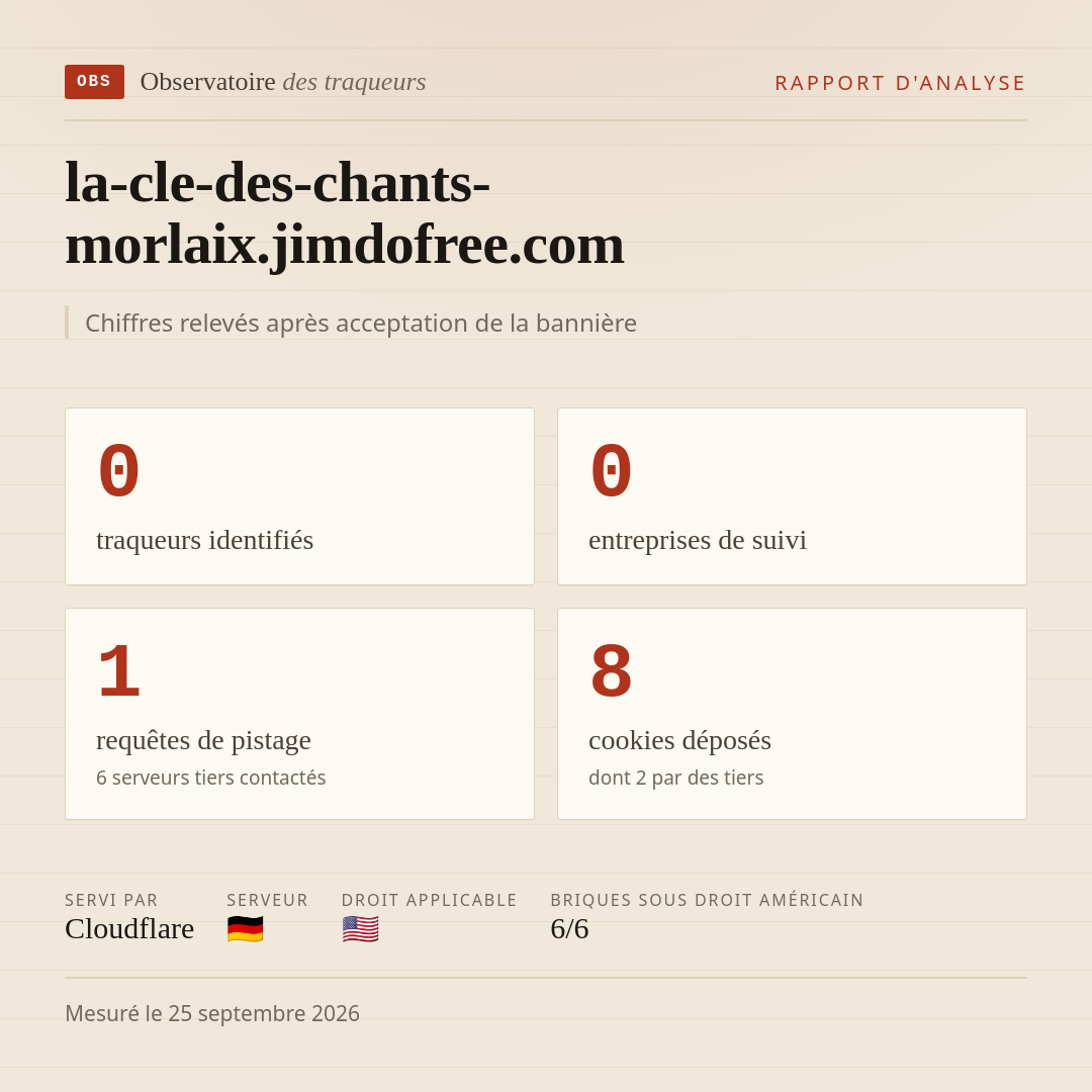 la-cle-des-chants-morlaix.jimdofree.com : 0 traqueurs identifiés, 0 entreprises de suivi, 1 requêtes de pistage. Chiffres relevés après acceptation de la bannière.