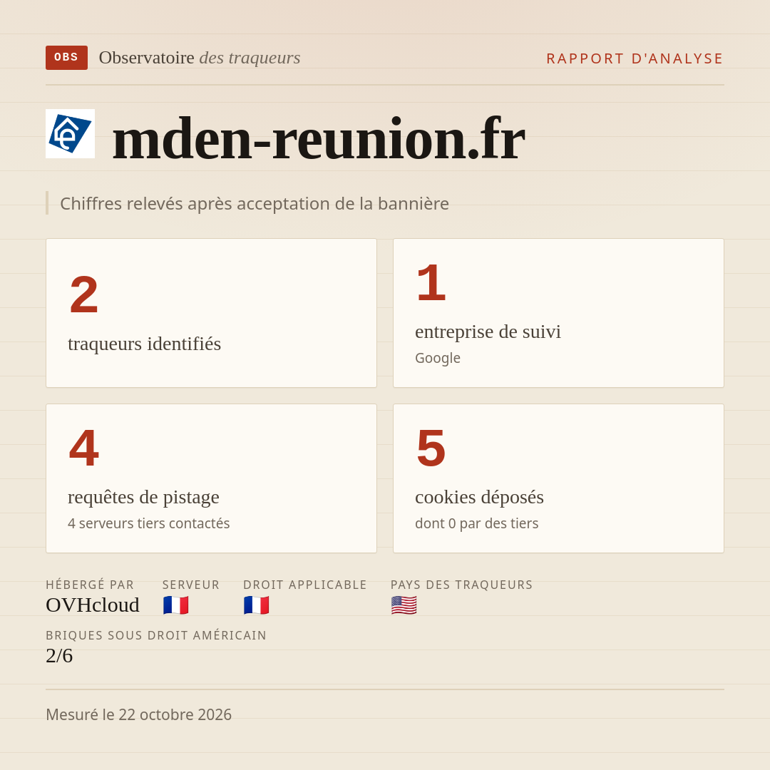 mden-reunion.fr : 2 traqueurs identifiés, 1 entreprise de suivi, 4 requêtes de pistage. Chiffres relevés après acceptation de la bannière.
