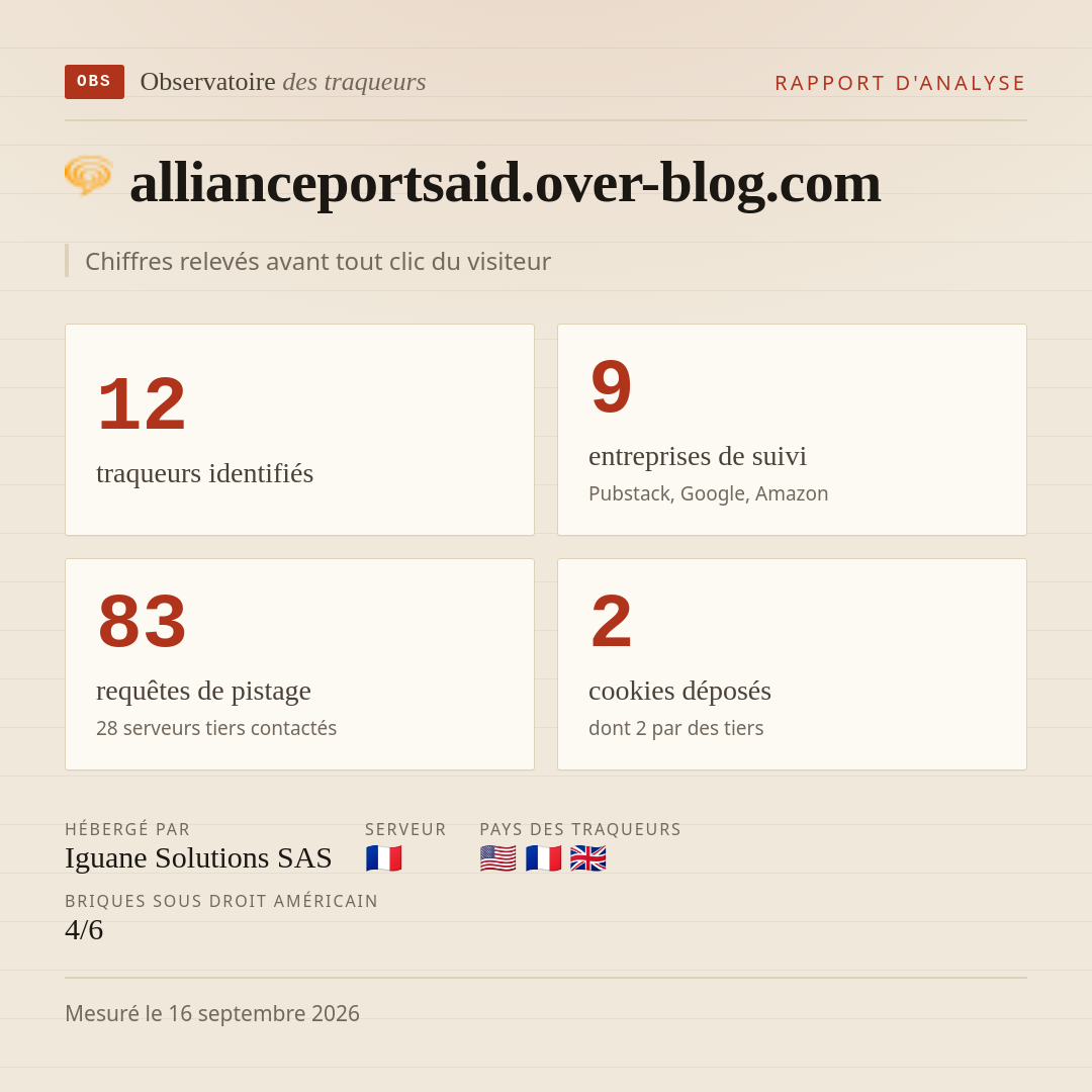 allianceportsaid.over-blog.com : 12 traqueurs identifiés, 9 entreprises de suivi, 83 requêtes de pistage. Chiffres relevés avant tout clic du visiteur.