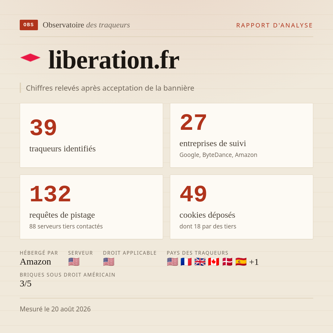 liberation.fr : 39 traqueurs identifiés, 27 entreprises de suivi, 132 requêtes de pistage. Chiffres relevés après acceptation de la bannière.