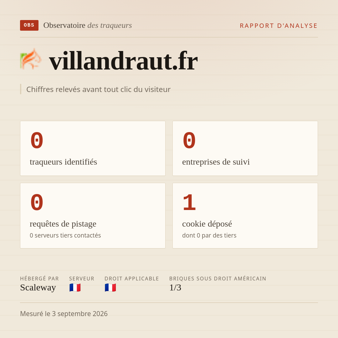 villandraut.fr : 0 traqueurs identifiés, 0 entreprises de suivi, 0 requêtes de pistage. Chiffres relevés avant tout clic du visiteur.