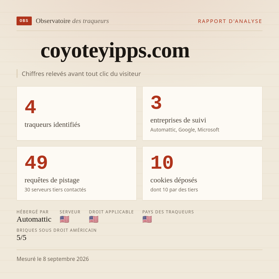 coyoteyipps.com : 4 traqueurs identifiés, 3 entreprises de suivi, 49 requêtes de pistage. Chiffres relevés avant tout clic du visiteur.