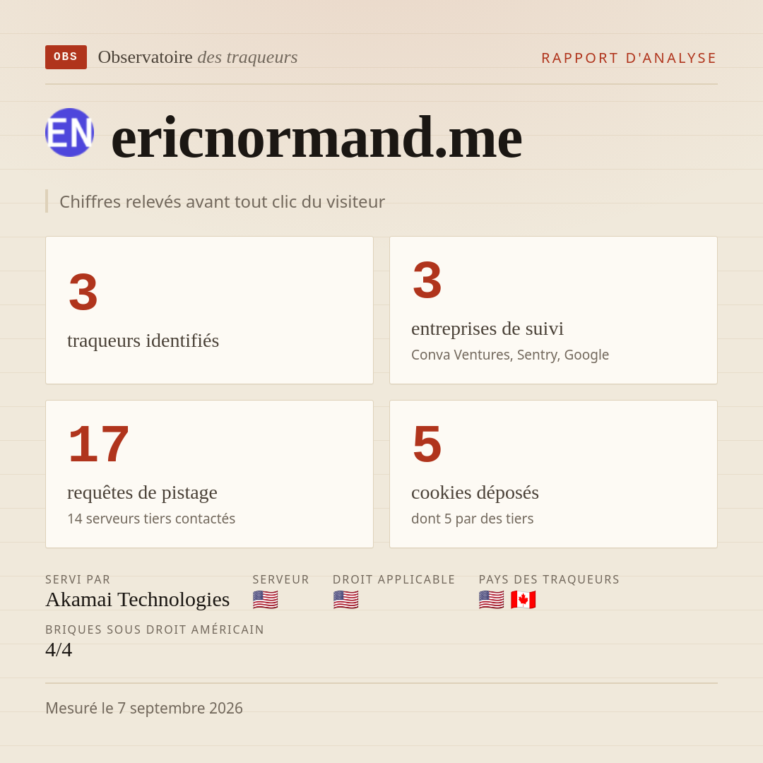ericnormand.me : 3 traqueurs identifiés, 3 entreprises de suivi, 17 requêtes de pistage. Chiffres relevés avant tout clic du visiteur.