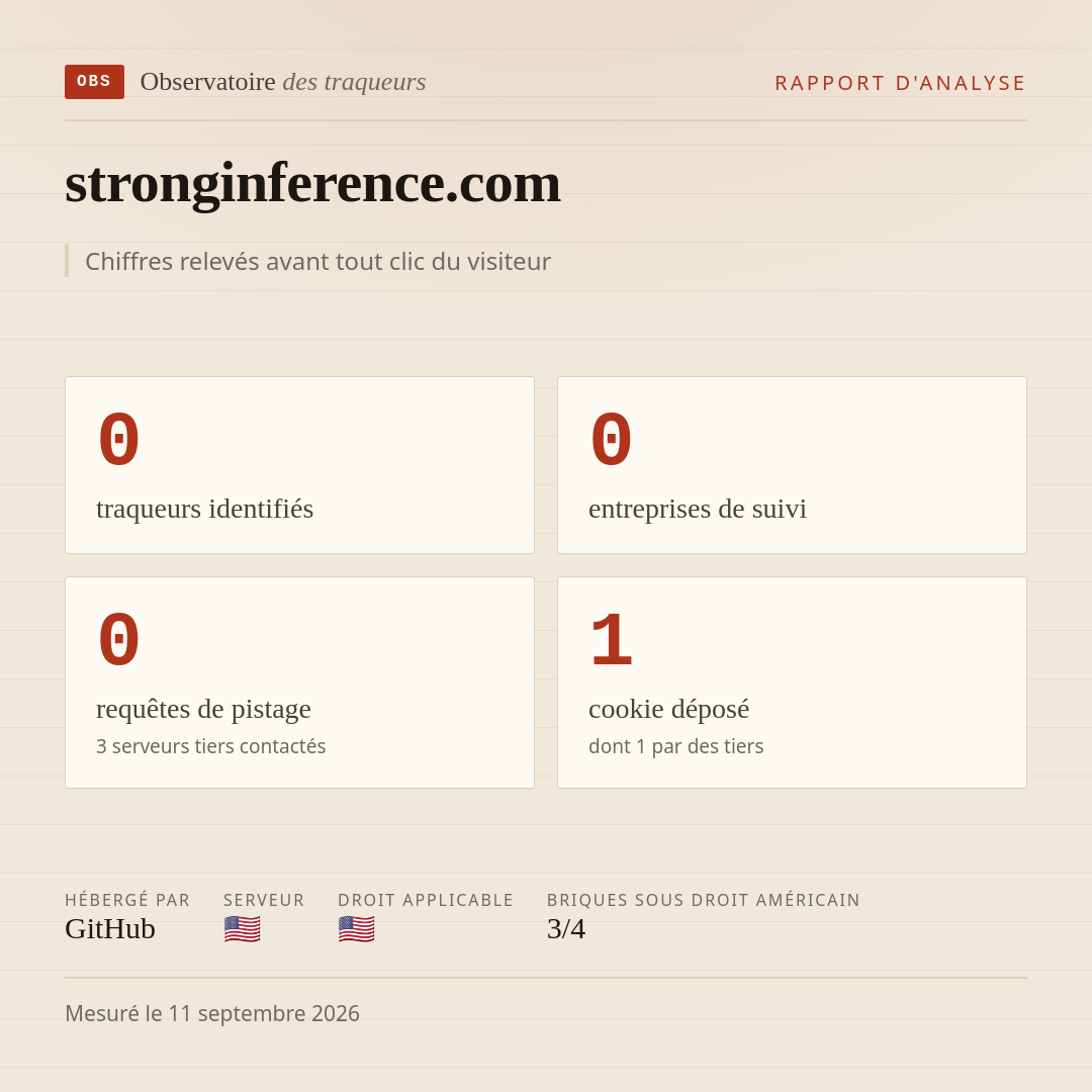 stronginference.com : 0 traqueurs identifiés, 0 entreprises de suivi, 0 requêtes de pistage. Chiffres relevés avant tout clic du visiteur.