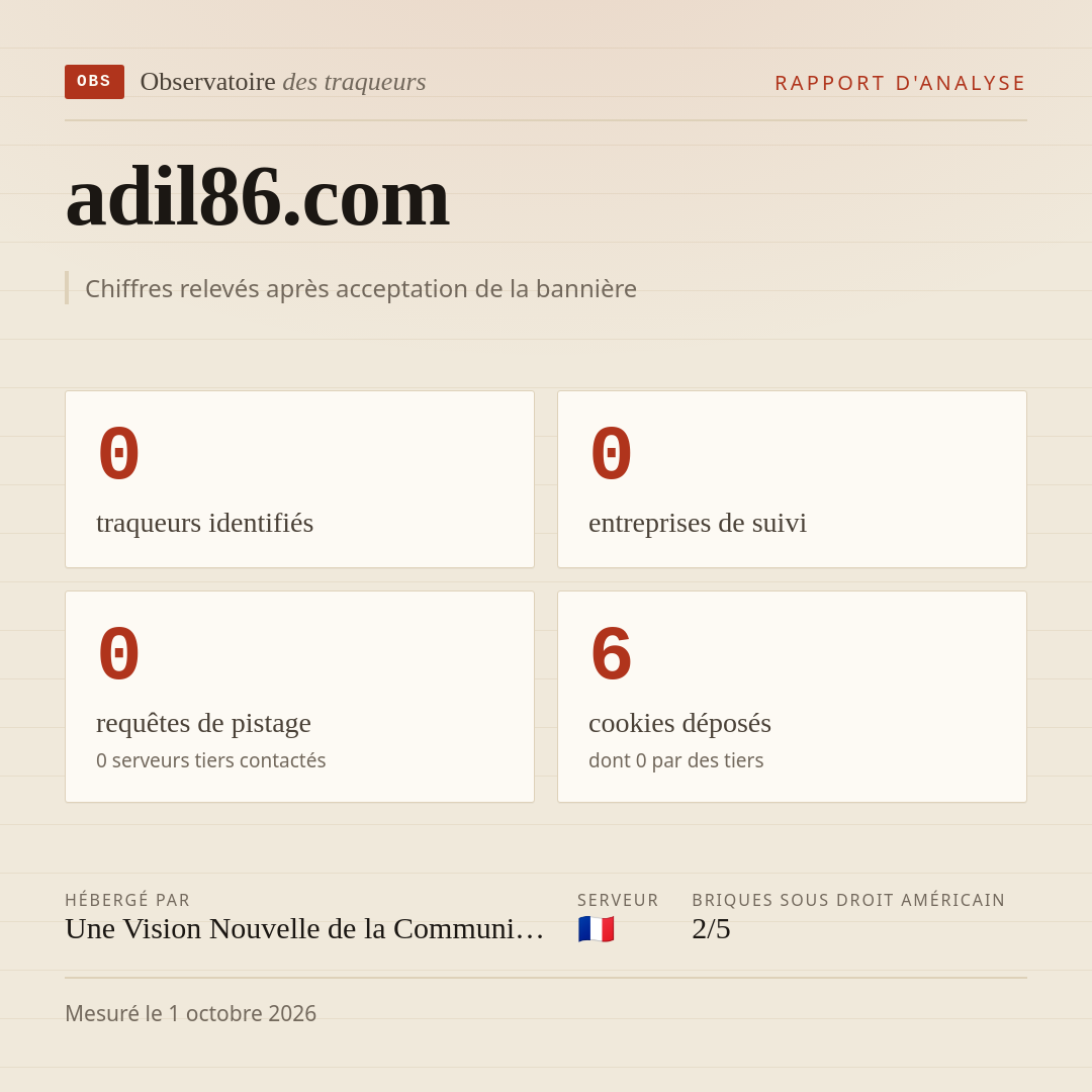 adil86.com : 0 traqueurs identifiés, 0 entreprises de suivi, 0 requêtes de pistage. Chiffres relevés après acceptation de la bannière.