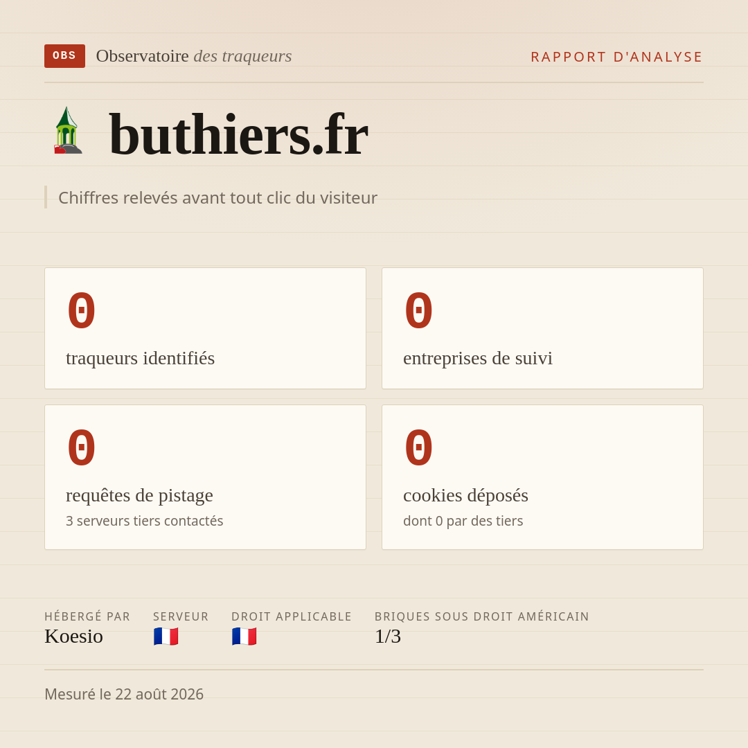 buthiers.fr : 0 traqueurs identifiés, 0 entreprises de suivi, 0 requêtes de pistage. Chiffres relevés avant tout clic du visiteur.