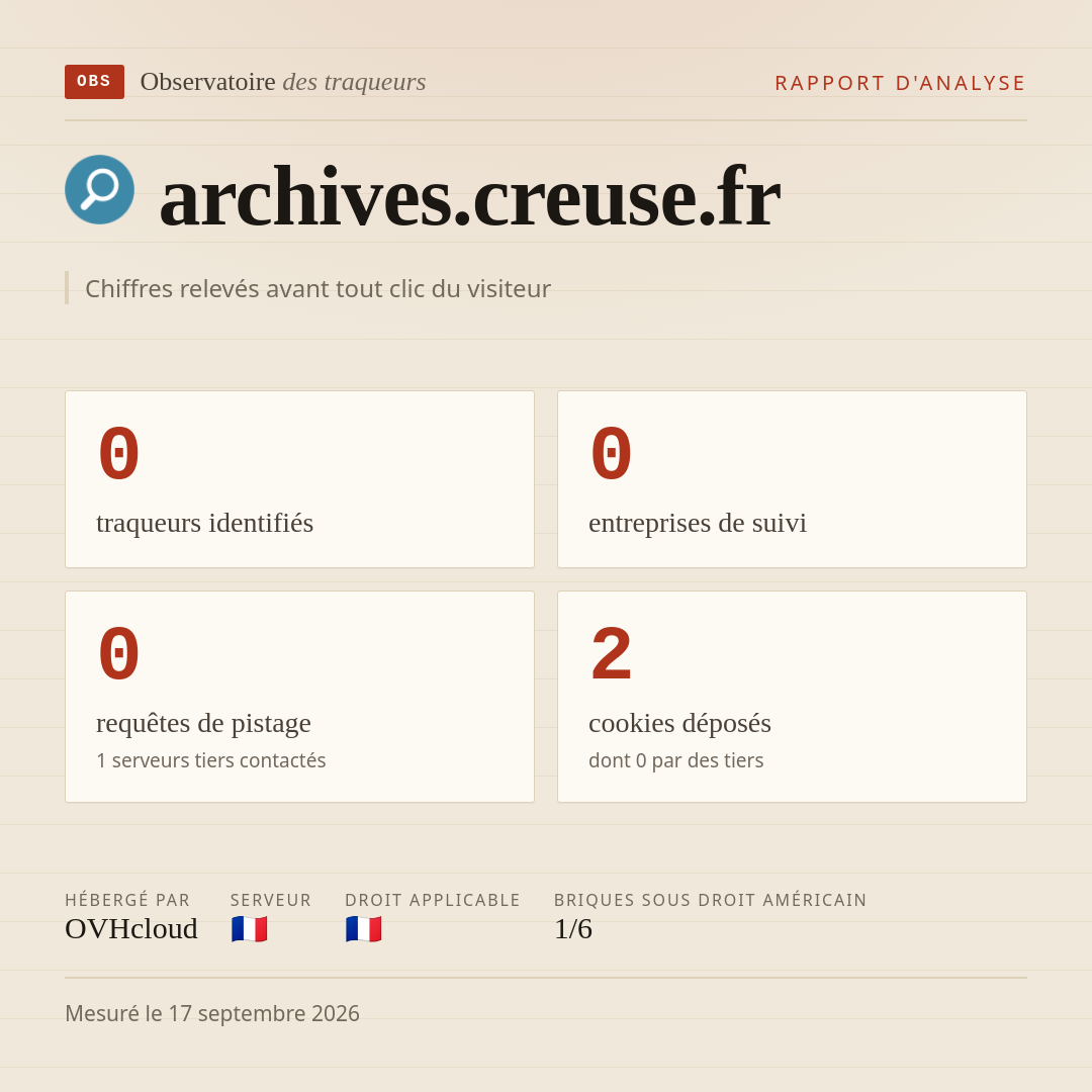 archives.creuse.fr : 0 traqueurs identifiés, 0 entreprises de suivi, 0 requêtes de pistage. Chiffres relevés avant tout clic du visiteur.