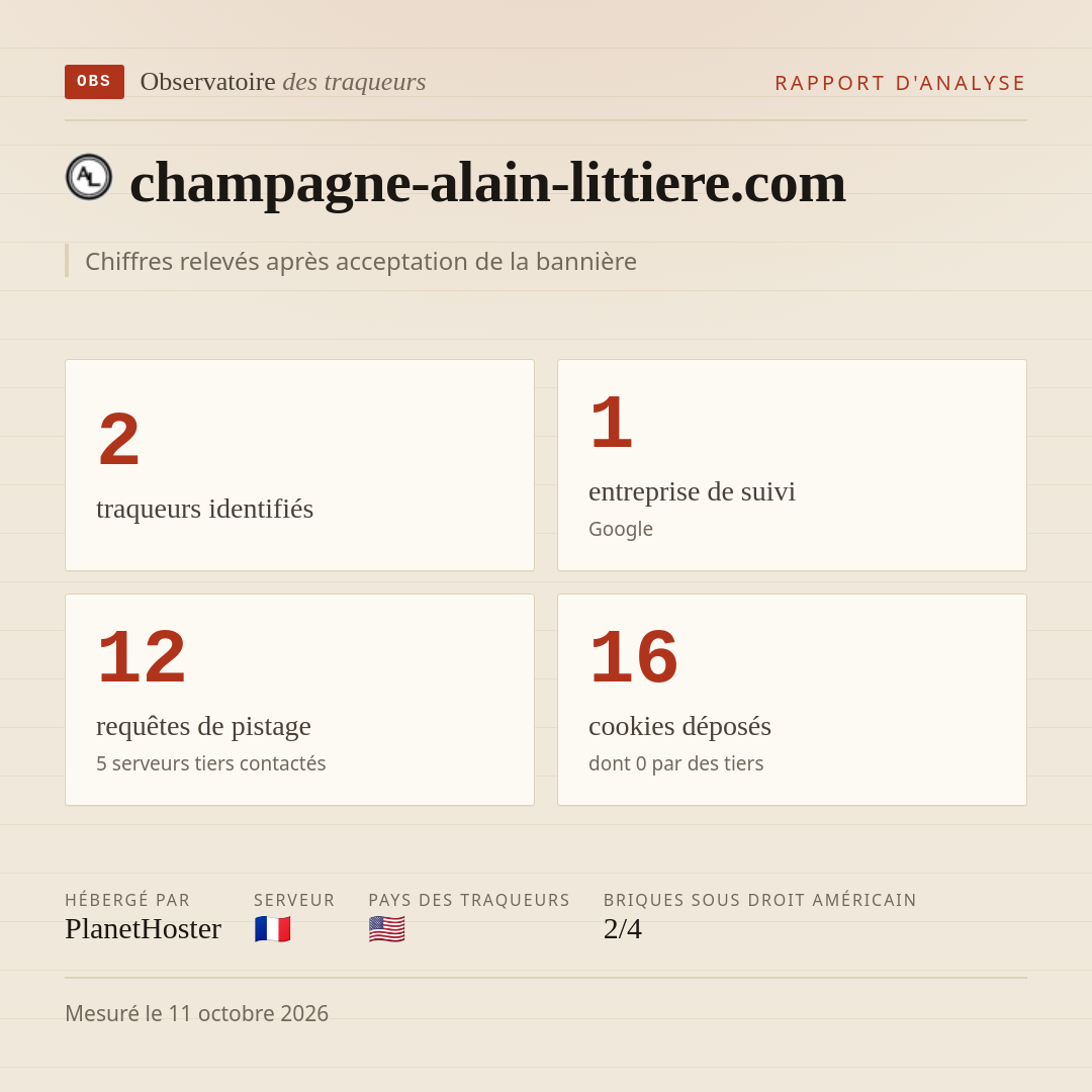 champagne-alain-littiere.com : 2 traqueurs identifiés, 1 entreprise de suivi, 12 requêtes de pistage. Chiffres relevés après acceptation de la bannière.