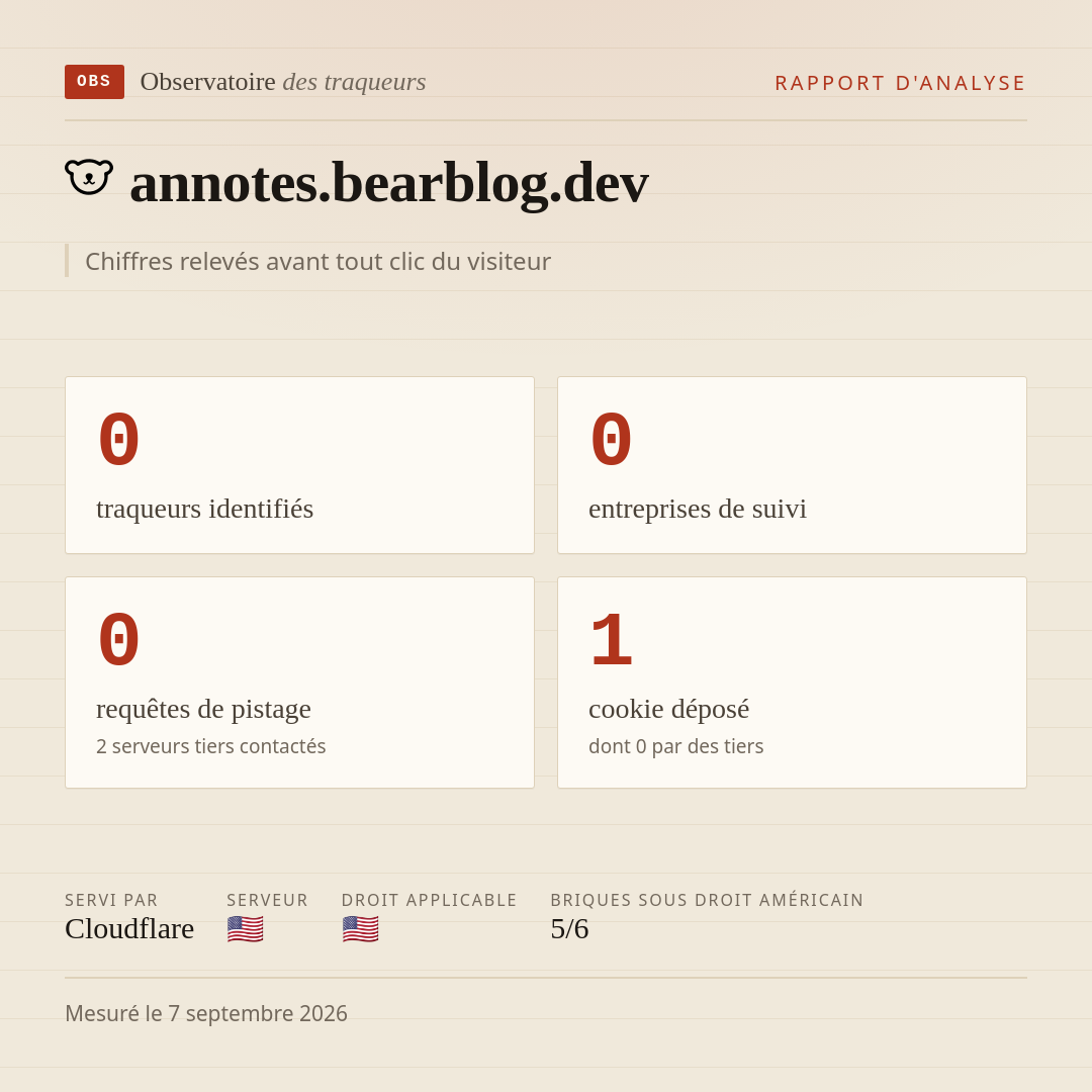annotes.bearblog.dev : 0 traqueurs identifiés, 0 entreprises de suivi, 0 requêtes de pistage. Chiffres relevés avant tout clic du visiteur.