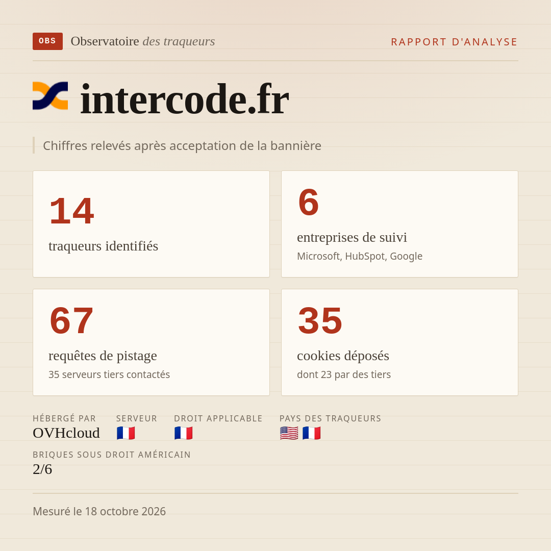 intercode.fr : 14 traqueurs identifiés, 6 entreprises de suivi, 67 requêtes de pistage. Chiffres relevés après acceptation de la bannière.