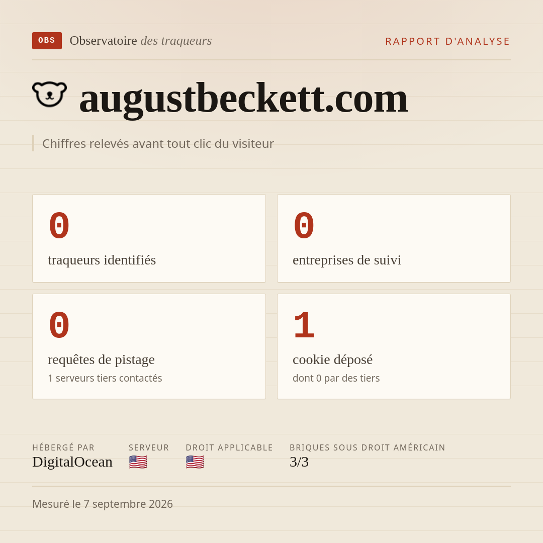 augustbeckett.com : 0 traqueurs identifiés, 0 entreprises de suivi, 0 requêtes de pistage. Chiffres relevés avant tout clic du visiteur.