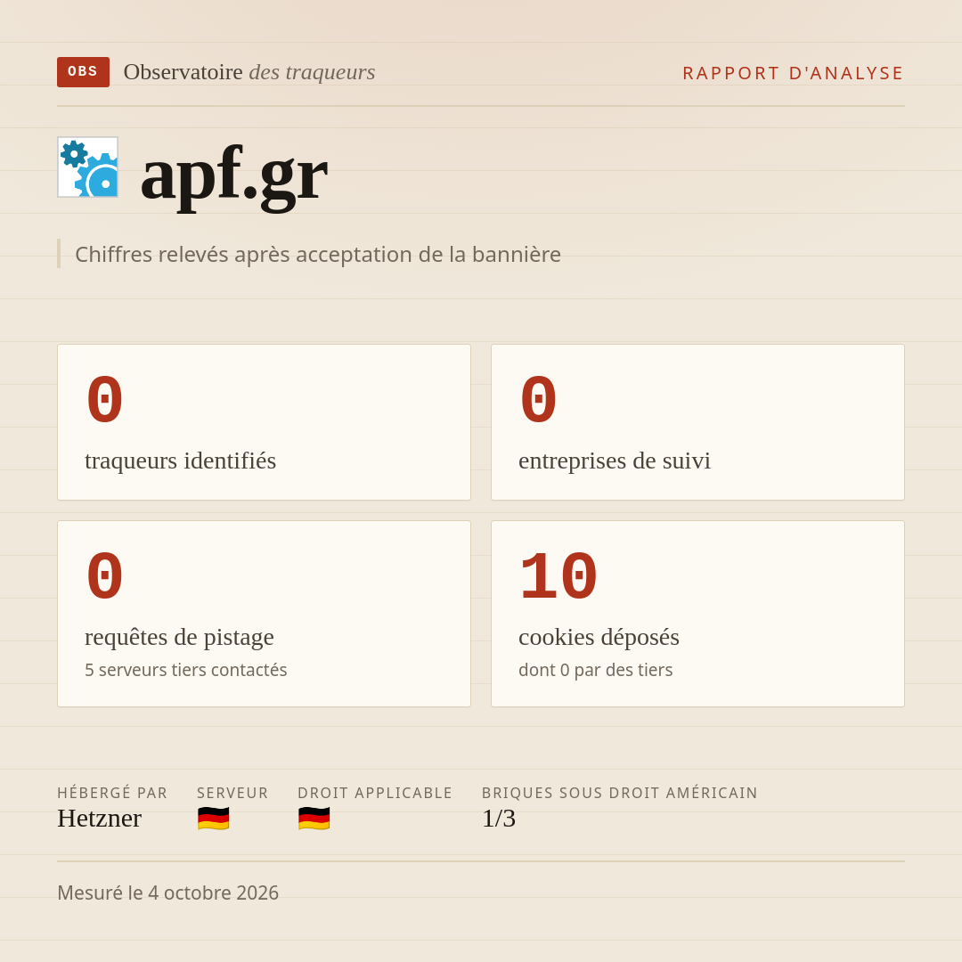apf.gr : 0 traqueurs identifiés, 0 entreprises de suivi, 0 requêtes de pistage. Chiffres relevés après acceptation de la bannière.