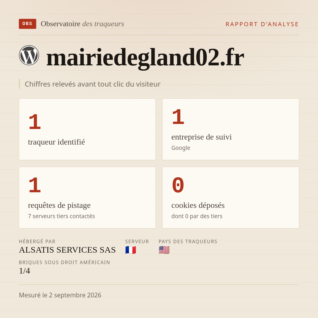 mairiedegland02.fr : 1 traqueur identifié, 1 entreprise de suivi, 1 requêtes de pistage. Chiffres relevés avant tout clic du visiteur.