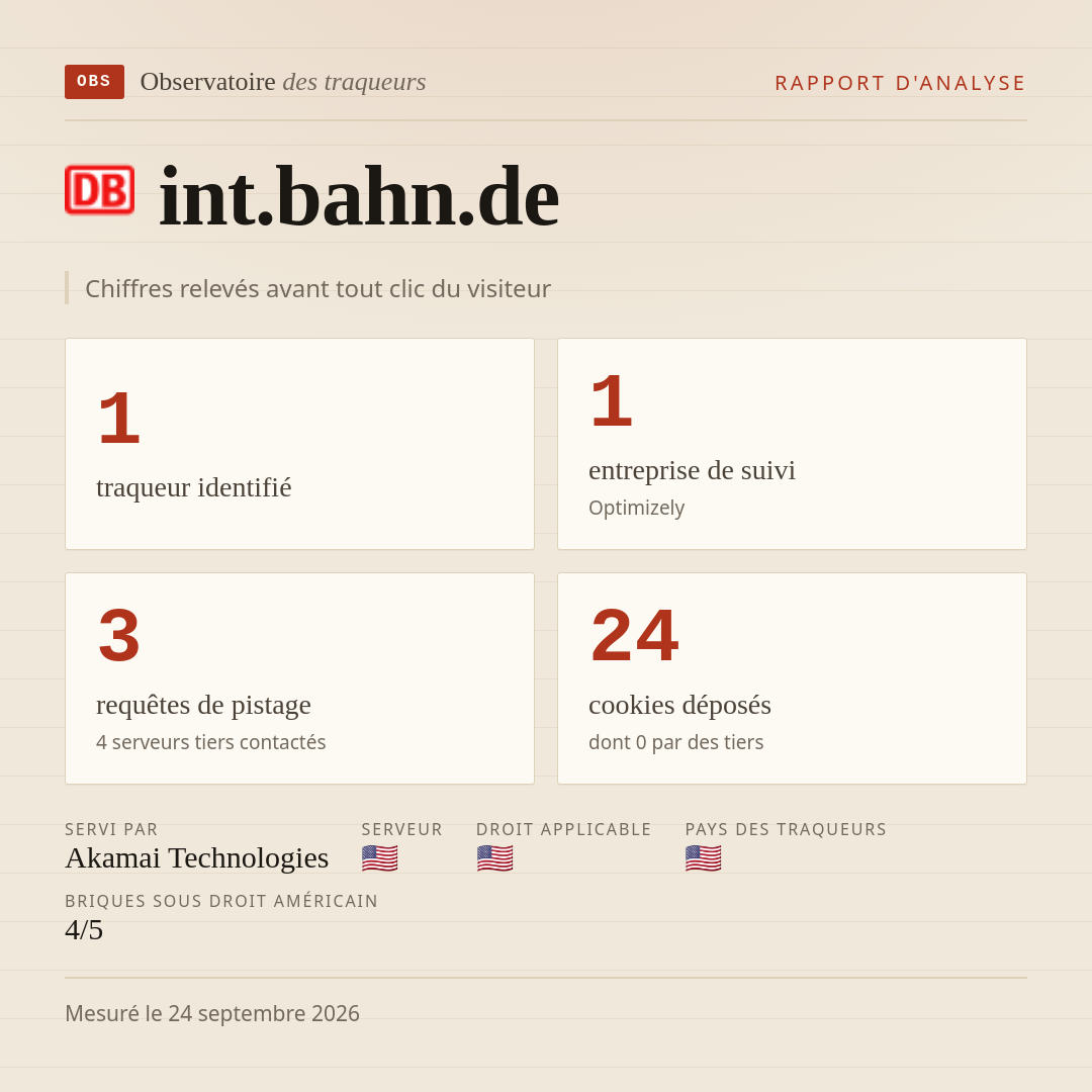 int.bahn.de : 1 traqueur identifié, 1 entreprise de suivi, 3 requêtes de pistage. Chiffres relevés avant tout clic du visiteur.
