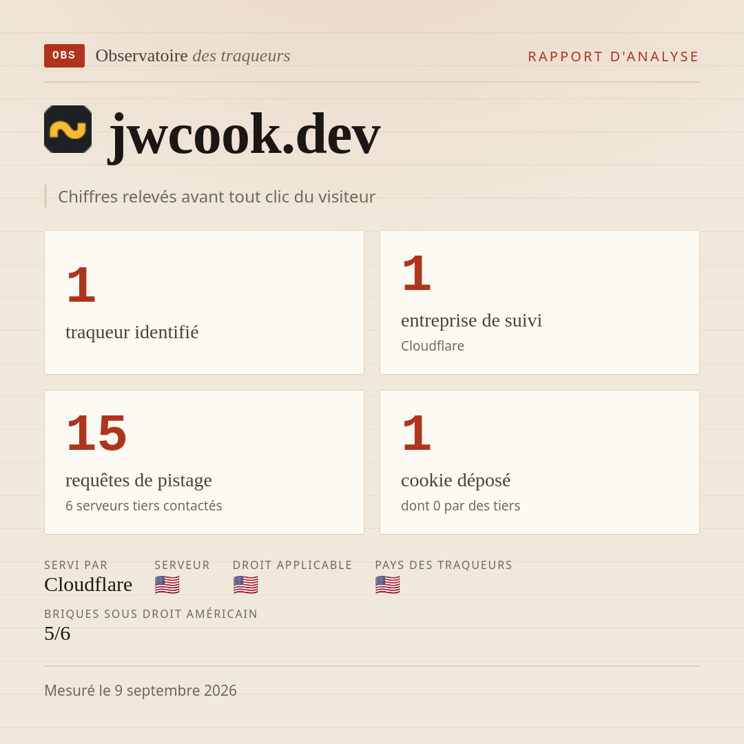 jwcook.dev : 1 traqueur identifié, 1 entreprise de suivi, 15 requêtes de pistage. Chiffres relevés avant tout clic du visiteur.