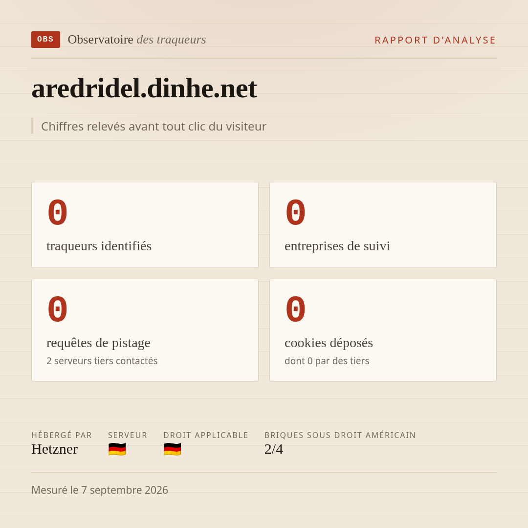aredridel.dinhe.net : 0 traqueurs identifiés, 0 entreprises de suivi, 0 requêtes de pistage. Chiffres relevés avant tout clic du visiteur.