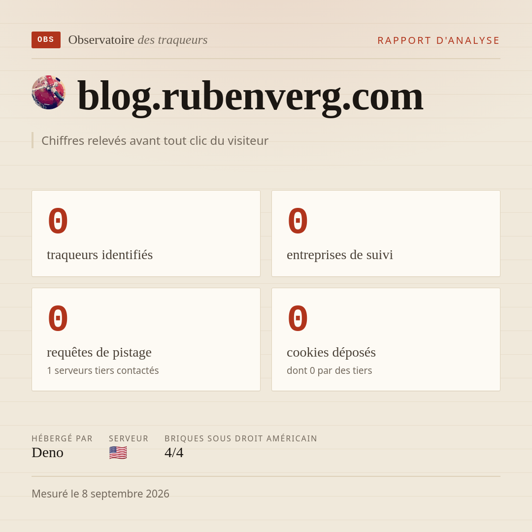 blog.rubenverg.com : 0 traqueurs identifiés, 0 entreprises de suivi, 0 requêtes de pistage. Chiffres relevés avant tout clic du visiteur.