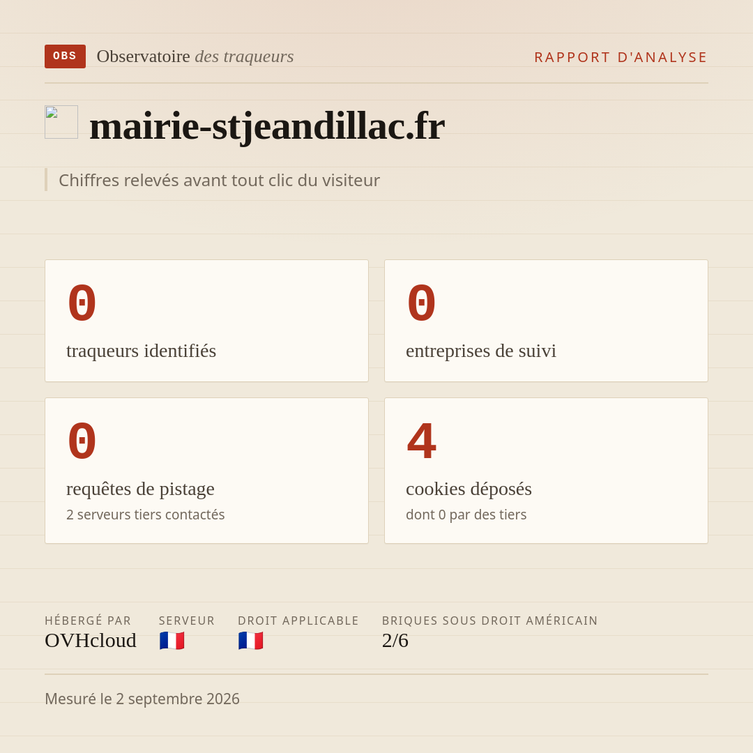 mairie-stjeandillac.fr : 0 traqueurs identifiés, 0 entreprises de suivi, 0 requêtes de pistage. Chiffres relevés avant tout clic du visiteur.