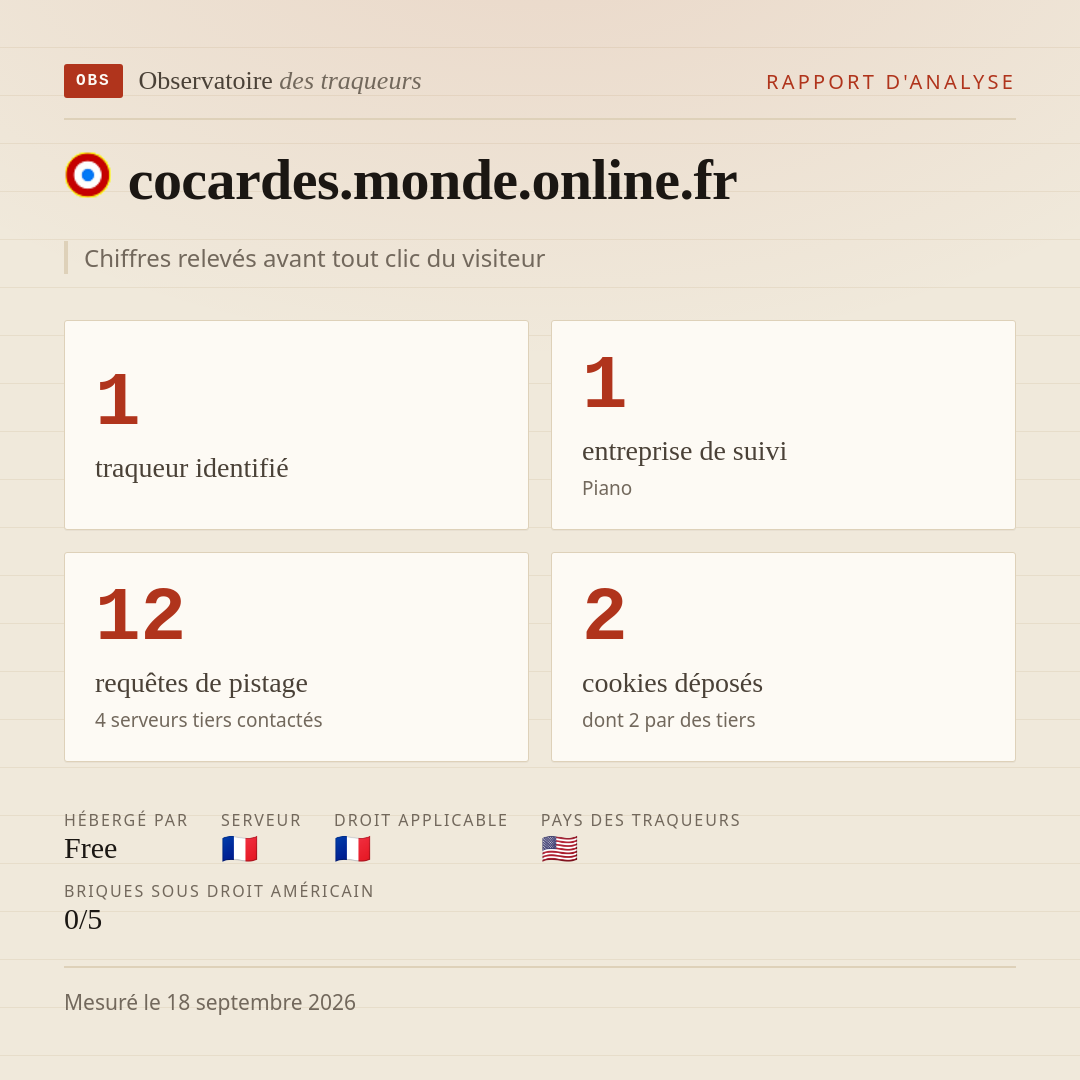 cocardes.monde.online.fr : 1 traqueur identifié, 1 entreprise de suivi, 12 requêtes de pistage. Chiffres relevés avant tout clic du visiteur.